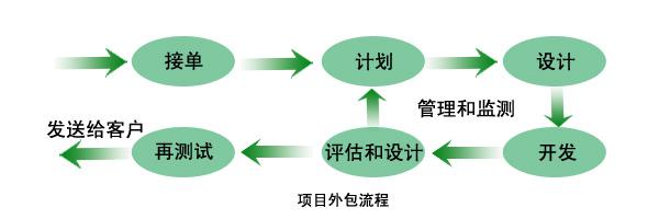 哈爾濱酒店勞務派遣