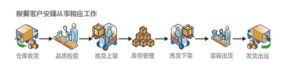 營口酒店勞務派遣